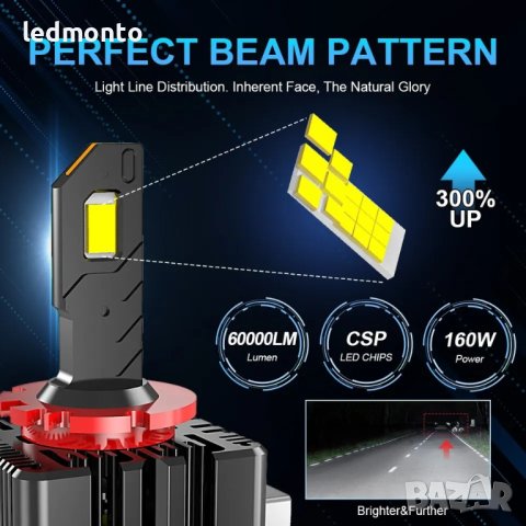 Двойно по-ярки 160W LED фарове, съвместими с оригиналните D3S/D1S/D2S крушки!, снимка 4 - Аксесоари и консумативи - 44391800