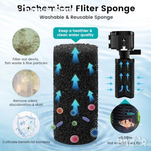 Нов Вътрешен филтър за аквариум 4 в 1 аерация вълни циркулация 15W, снимка 4 - Оборудване за аквариуми - 53530690