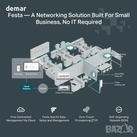 TP-Link Festa F52, AC1350 безжична точка за достъп MU-MIMO гигабитов монтаж за таван WiFi 5, РоЕ, снимка 7 - Друга електроника - 50442747