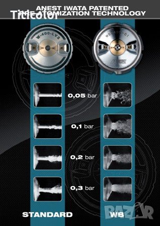 IWATA Бояджийски пистолет LS400 EVO - 1.3, снимка 2 - Автотенекеджийски и автобояджийски - 42684528