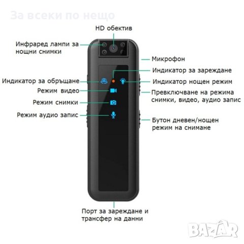 Мини камера за тяло HD, снимка 9 - HD камери - 42068000