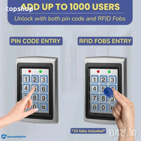 SecureMyDoor Proximity цифрова клавиатура за система за входна врата с RFID брелони и ПИН код, снимка 2 - Други стоки за дома - 50525761