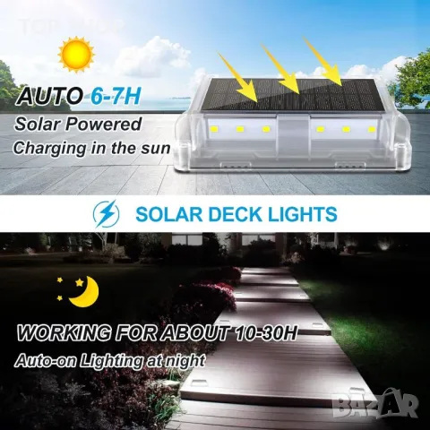 Калъф с клавиатура HOUCC за iPad Pro 2024 13 инча M4, тракпад, 7-цветна подсветка, черен, снимка 2 - Калъфи, кейсове - 49819933