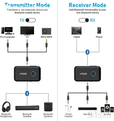 YMOO Bluetooth 5.3 предавателен приемник за телевизор към 2 безжични слушалки, 3,5 мм, снимка 2 - Друга електроника - 41126241
