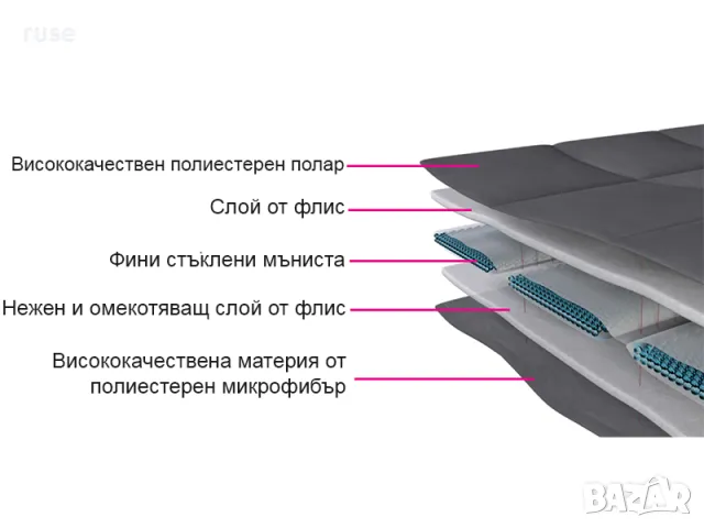 НОВО! Тежко одеяло 7,5 кг, размер 150 х 200 см, снимка 3 - Спално бельо и завивки - 49866731
