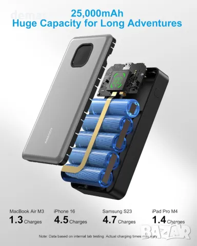65W външна батерия, преносимо зарядно за лаптоп 25000mAh, с 3 порта и цифров дисплей, сребриста, снимка 6 - Външни батерии - 50256226