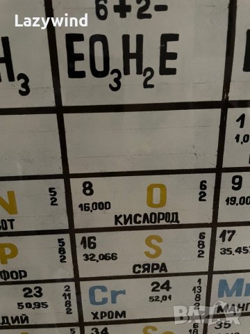 НАМАЛЕНИЕ!Табло Менделеевата таблица, снимка 4 - Антикварни и старинни предмети - 39304096