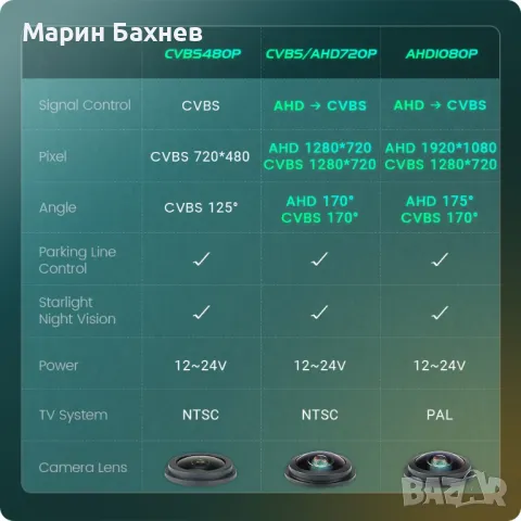 камера за заден ход BMW E39, E60, E61 E90, E91, E92, E93, E70, E71, E82, E88, E84 на дръжката на баг, снимка 2 - Части - 49192657