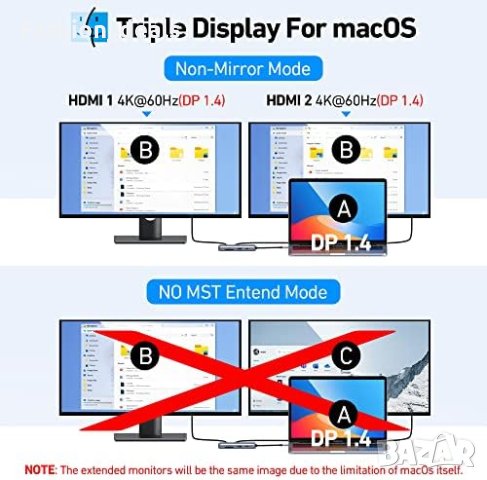 Нова USB C докинг станция с двоен монитор и 2 HDM/100W PD/лаптоп, снимка 3 - Друга електроника - 41502603