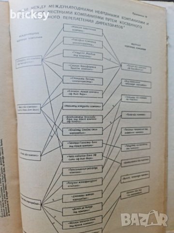 Много рядка книга Международный нефтяной картель, снимка 7 - Енциклопедии, справочници - 42180890