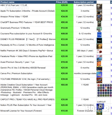 Adobe Creative Cloud All Apps – 1 Година (Личен Акаунт), снимка 3 - Друга електроника - 53499560