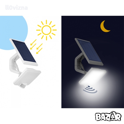 СОЛАРЕН LED ПРОЖЕКТОР С PIR ДАТЧИК ЗА ДВИЖЕНИЕ 11W, 5000K, IP54, снимка 5 - Прожектори - 36128033