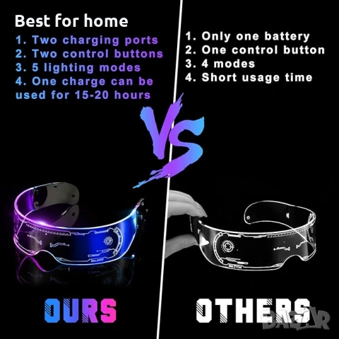 CREPUSCOLO LED очила, LED очила с козирка със 7 цвята и 5 режима, светещи, снимка 4 - Друга електроника - 53707038