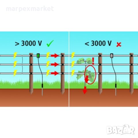 	Сигнална лампа / тестер за електропастир - KRB, снимка 2 - За селскостопански - 44476396