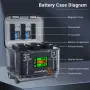 Многофункционален корпус за DJI Osmo Action 5 Pro, LYCENXI, бързо зареждане чрез USB Power Delivery , снимка 9