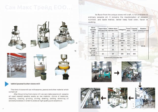 Каменна мелница за тахан, снимка 4 - Други машини и части - 34397649