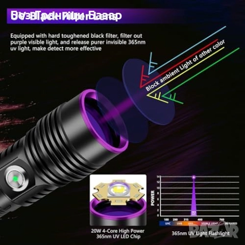 Нов Ръчен UV фенер 30W 365nm с регулируема яркост и алуминиев корпус, снимка 3 - Друга електроника - 52153804