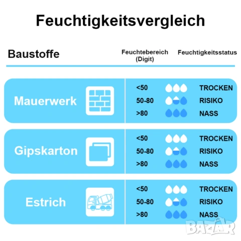 Mestek WM700B влагомер, снимка 5 - Друга електроника - 53698527