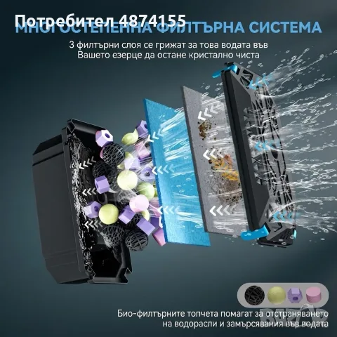 Комплект филтър за езерце с помпа Biling 2500 л/ч 40W и RGB LED осветление – Чисто нов, снимка 4 - Басейни и аксесоари - 55739085