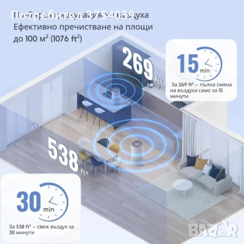 Пречиствател за въздух Afloia Kilo – 3-степенна филтрация, 1076 ft² покритие, 22 dB, снимка 7 - Овлажнители и пречистватели за въздух - 53208999