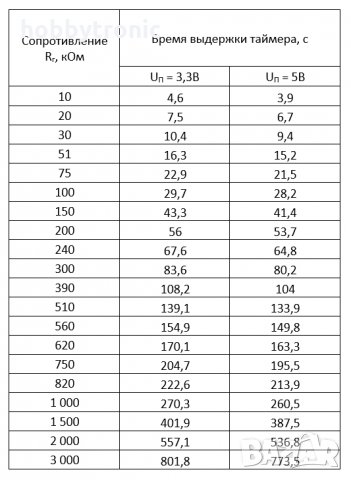 Модул таймер C005 2s-1000h, снимка 4 - Друга електроника - 34063806