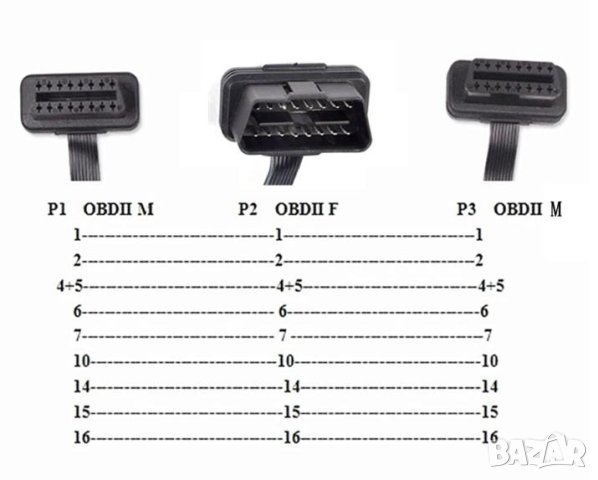 OBDII Y Сплитер OBD2 16PIN-а OBD Разклонител от Мъжко J-1962 към 2х Женски J-1962 ELM327 OBD Сплитер, снимка 2 - Навигация за кола - 41586253