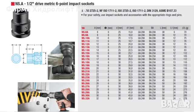 FACOM NS.A Вложка 1/2" усилена шестостенна - различни размери и цени, снимка 2 - Гедорета - 34433754