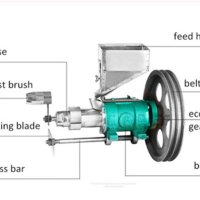 Екструдерът за зърнени закуски, царевични пръчеци, снимка 6 - Друго търговско оборудване - 41185245