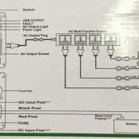 ! Нови UKC UPS устройства 1300w -15A, 800w -10A  ups-1300А ups-800А Промоция от вносител., снимка 4 - Аксесоари и консумативи - 39541934