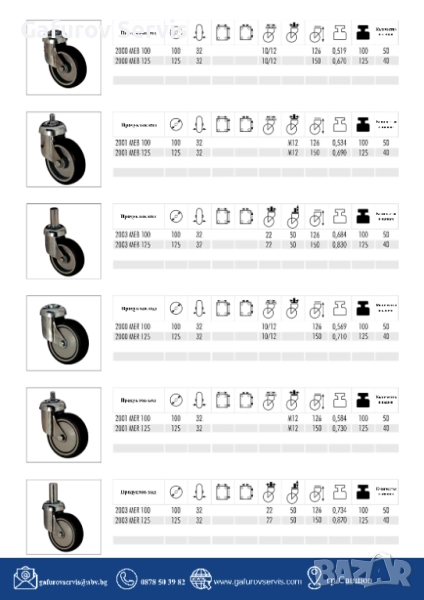 Колела за пазарски колички – здрави, безшумни и надеждни!, снимка 1