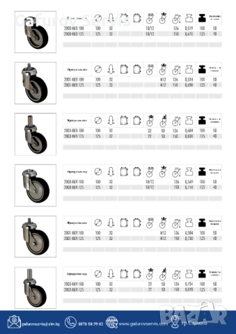 Колела за пазарски колички – здрави, безшумни и надеждни!