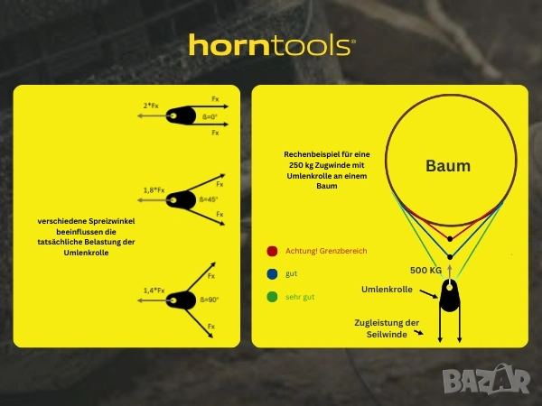 Полиспаст за лебедка 9 тона за стоманени и синтетични въжета, horntools, снимка 11 - Аксесоари и консумативи - 53295071