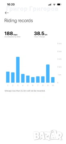 Ел. Тротинетка Xiaomi Scooter Elite, снимка 6 - Друга електроника - 53445892