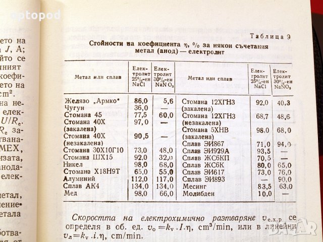 Електрохимична обработка на материалите-справочник. Техника-1987г., снимка 5 - Специализирана литература - 34453241