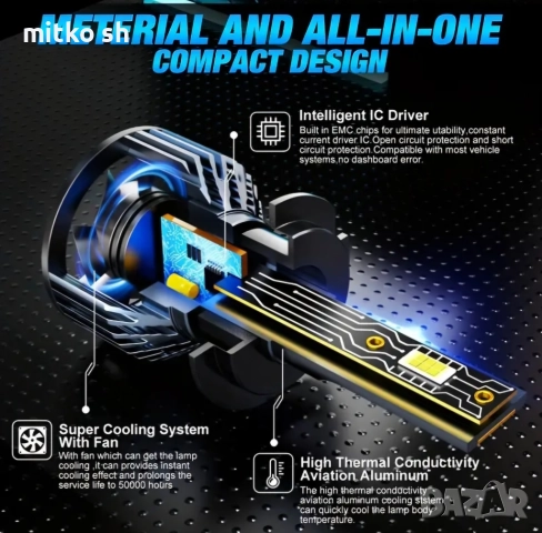 Led автомобилни крушки, снимка 4 - Аксесоари и консумативи - 52446731