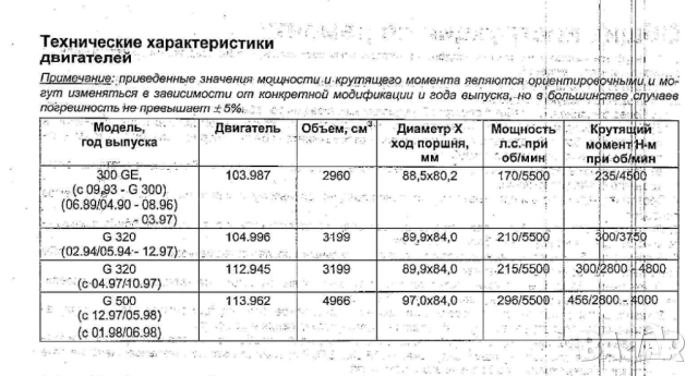  Мercedes: 7 Ръководства за обслужване,експлоатация и ремонт(на CD ), снимка 7 - Специализирана литература - 51825656