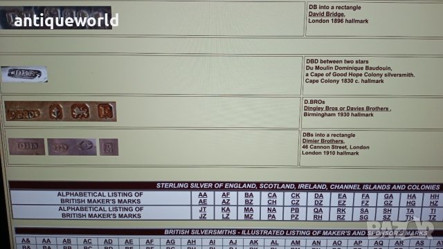 Комплект Английски СРЕБЪРНИ Свещници  123гр., снимка 8 - Антикварни и старинни предмети - 41823608