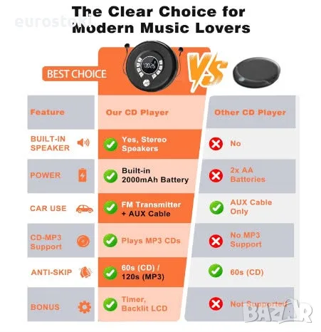 Преносим Bluetooth CD плейър Greadio CD37 със слушалки и вградени високоговорители, снимка 3 - MP3 и MP4 плеъри - 55730281