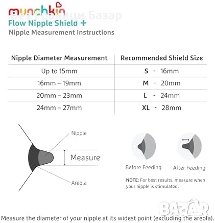 Нов Munchkin Flow щит за кърмене 16 мм + стерилизираща кутия – удобство и защита, снимка 5 - Други - 51683610