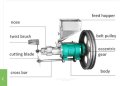 Екструдерът за зърнени закуски, царевични пръчеци, снимка 6