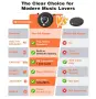 Преносим Bluetooth CD плейър Greadio CD37 със слушалки и вградени високоговорители, снимка 3
