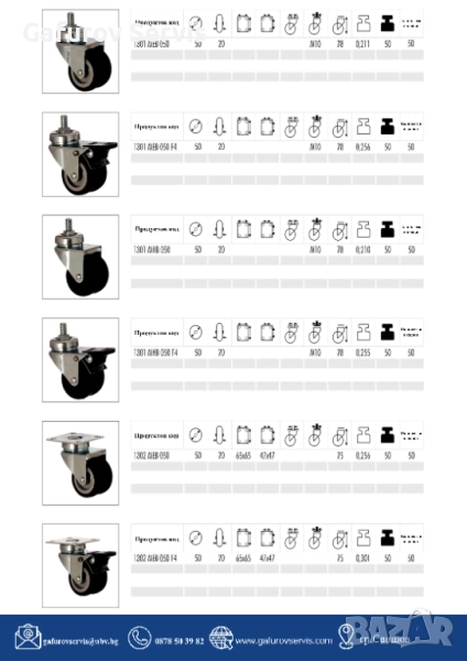 Мебелни колела – издръжливи и практични за всякакви мебели, снимка 1