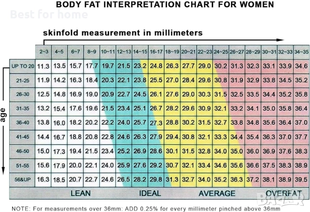 Цифров шублер за измерване на телесни мазнини, снимка 5 - Друга електроника - 51500855
