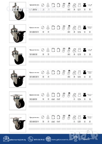 Мебелни колела – издръжливи и практични за всякакви мебели
