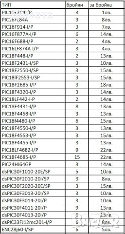 Различни Чипове на Microchip , снимка 3 - Друга електроника - 40076274
