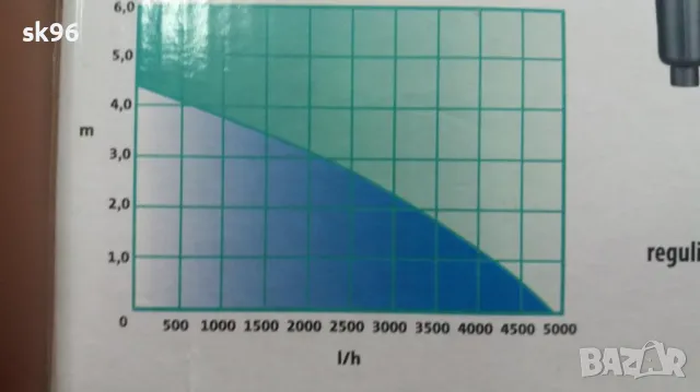 Водна помпа за фонтани Модел "Jet eco HSP 5000", снимка 3 - Оборудване за аквариуми - 50255600