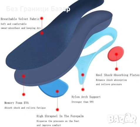 Нови Ортопедични стелки – опора на свода, дълбока пета, амортизация, снимка 8 - Други - 53696497