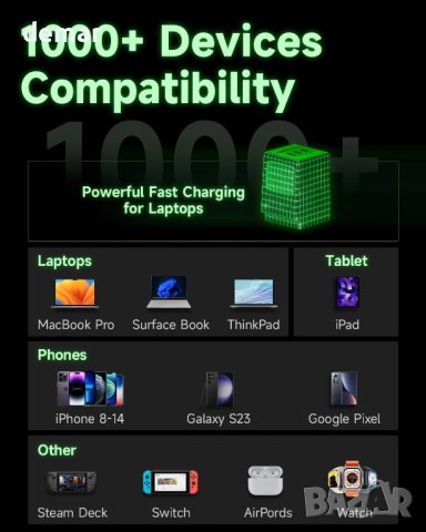 SHARGE USB C зарядно устройство, Retro 67 3-портово, 67W, снимка 6 - Друга електроника - 42294678