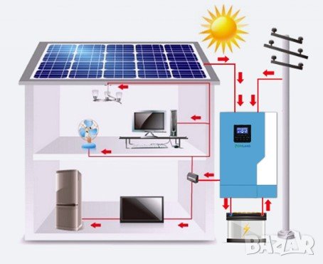 5500W 48V UPS/Хибриден MPPT соларен инвертор (работи и без батерии), снимка 7 - Друга електроника - 41934993