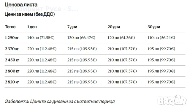 Колесен мини челен товарачи, Под наем ,BOBCAT, S70 S130 S175 S185 S510/S530 Модели, снимка 3 - Индустриална техника - 50656466
